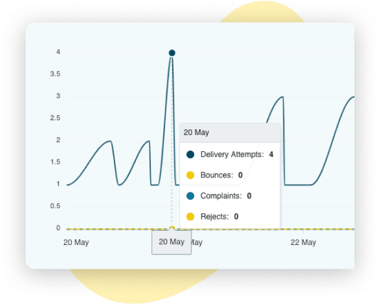 AWS Account Statistics